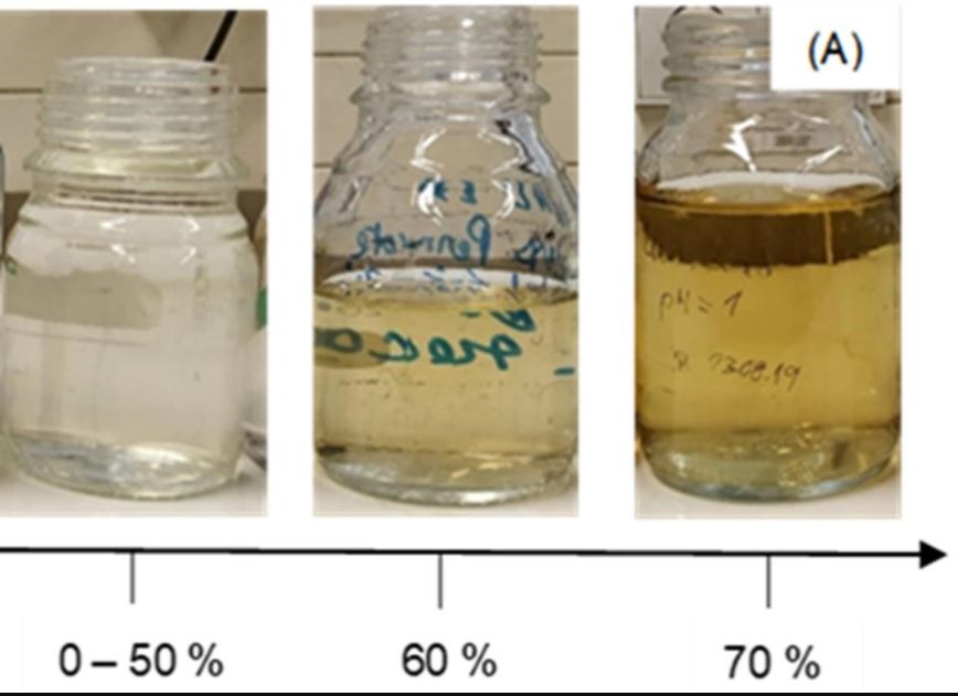Membrane distillation as a second stage treatment of hydrothermal liquefaction wastewater after ultrafiltration