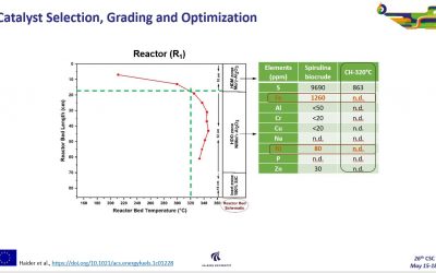 NGRF presents at the 26th Canadian Symposium on Catalysis 2022