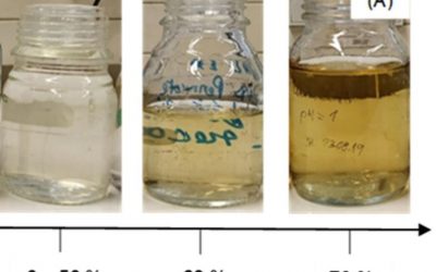 Membrane distillation as a second stage treatment of hydrothermal liquefaction wastewater after ultrafiltration